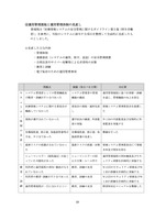 報告書（運用管理規程と運用管理体制の見直し1）