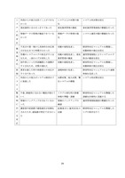 報告書（運用管理規程と運用管理体制の見直し2）