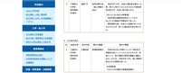 リリース(下越地方中学校男性教諭40歳代への処分)