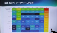 インターネットからアクセスできるデータベースの実態