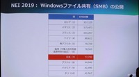SMBにアクセスできるポート数