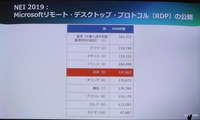 RDPにアクセスできるポート数