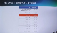 いまだに使われる（使える状態になっている）Telnet