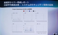 Security Days 2020 Tokyo A3-04セッション