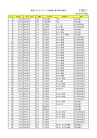 別紙（新型コロナウイルス感染症 県内発生事例）