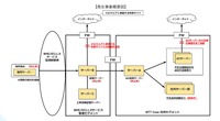 発生事象概要図