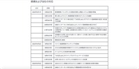 リリース（経緯および当社の対応）
