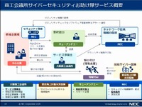 サイバーセキュリティお助け隊概要