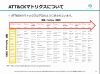 ATT&CKフレームワーク