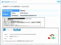 年金機構インシデントのマッピング