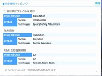 年金機構インシデントのマッピング