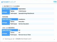 年金機構インシデントのマッピング