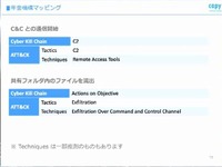 年金機構インシデントのマッピング