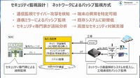 工場SOCの基本的な考え方