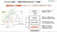 工場SOCの監視体制