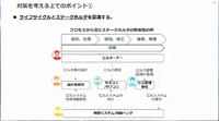 ビルセキュリティを考えるうえで重要な多様なステークホルダー