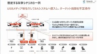 攻撃シナリオの例