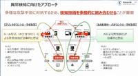 異常検知はホワイトリストとAIを活用する