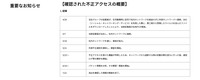 リリース（確認された不正アクセスの概要）