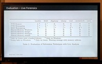 BHUSA2020 対フォレンジックマルウェア