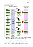 リリース（mijica 会員間不正送金被害のイメージ）