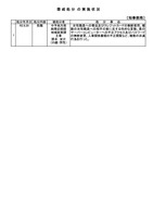 リリース（懲戒処分の実施状況）