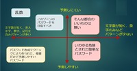 「分かりやすく図に纏めよう。この図で言えば、左下の方向に向かって頑張っても意味が無いんだ。左上を目指さないといけない」