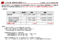 リリース（ドコモ口座 被害申告公表値について）