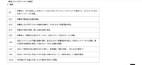 リリース（経緯）