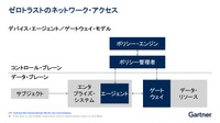 デバイスエージェント／ゲートウェイモデル