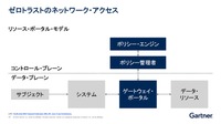 リソースポータルモデル