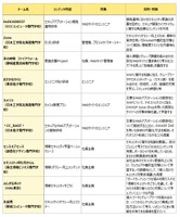 最終審査会出場チーム一覧