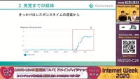レスポンスタイムの遅延がきっかけだった