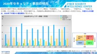 2020年に発生したセキュリティ事故を「内部過失」「委託先過失」「内部不正」「外部からの攻撃」に分類