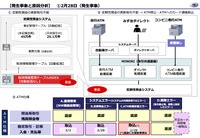 リリース（【発生事象と原因分析】 2月28日（発生事象））