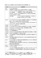 報告書概要（COCOA の開発から今回の不具合解消に至るまでの事実関係）