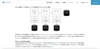 リリース（kintone連携サービスを利用した「ワクチン接種予約システム」のシステム構成）