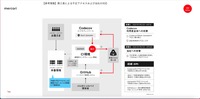 リリース（第三者による不正アクセスおよび当社の対応）