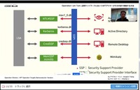 企業へのAPT攻撃に利用されるWindowsのセキュリティコンポーネント