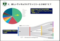ランサムウェアの収益性