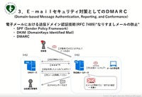 DMARC 他のドメイン認証は有効な対策