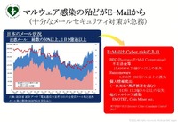 ランサムウェアの侵入経路は主にメール