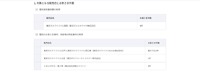 リリース（対象となる販売店とお客さま件数）