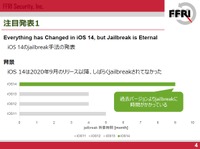iOS 14 の Jailbreak はなぜ時間がかかったのか