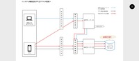 リリース（システム構成図及び不正アクセス経路）