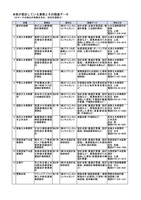 リリース（本県が委託している業務とその関連データ）