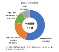 感染経路