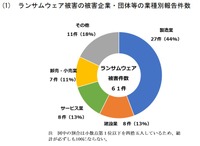 ランサムウェア被害の被害企業・団体等の業種別報告件数