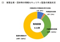 被害企業・団体等の情報セキュリティ監査の実施状況