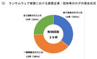 ランサムウェア被害における被害企業・団体等のログの保全状況
